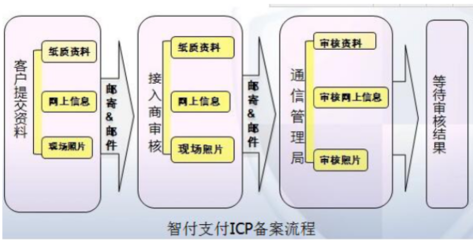 企業(yè)官網(wǎng)為何無法完成交易？——聚焦廣告業(yè)務的痛點與應對策略